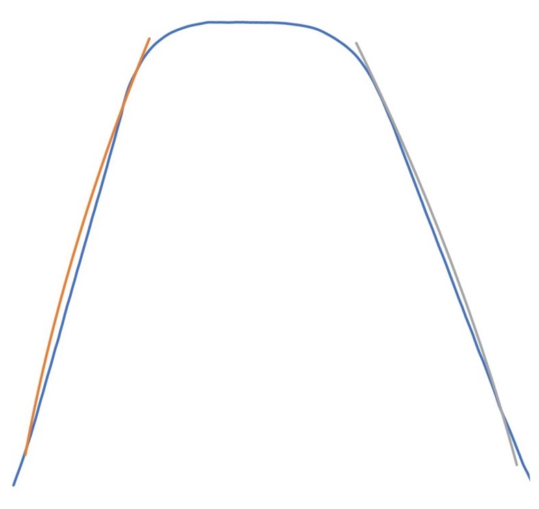 Vergleich Ist-Profil (blau) und Soll-Profil (= Evolvente)
