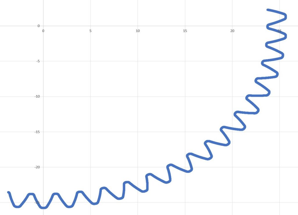 Verzahnungssegment mit 17 Zähnen (z_s=17, z=59)