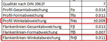 Verzahnungstabelle mit inkonsistenter Angabe der Toleranzen