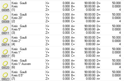 Kreismessung mit idealen Punkten (keine Formabweichung): alle mit idealen Werten für Position und Durchmesser