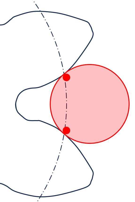 MdK-Messung in Einflankenanlage, Kontaktpunkt direkt am V-Kreis