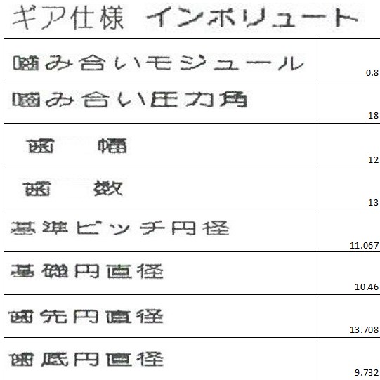 Zahnradtabelle mit Zahnradbegriffen auf Japanisch aber ohne Symbole (unverständlich)