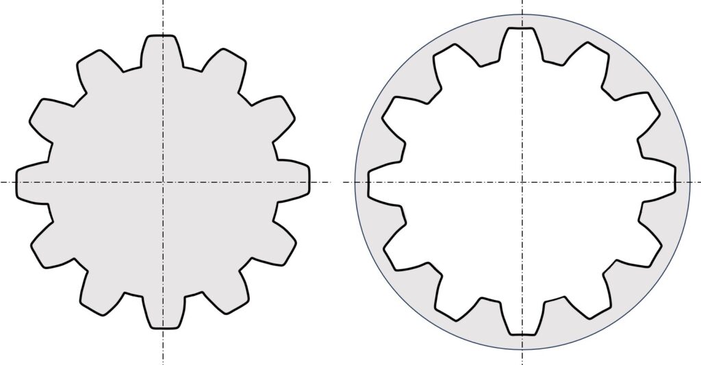 Evolventenflanken-Passverzahnung (engl. Spline)