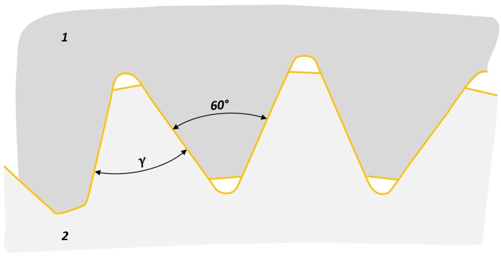 Kerbverzahnungspaar mit 60° Lückenwinkel der Welle (nach DIN 5481): 1 = Nabe, 2 = Welle